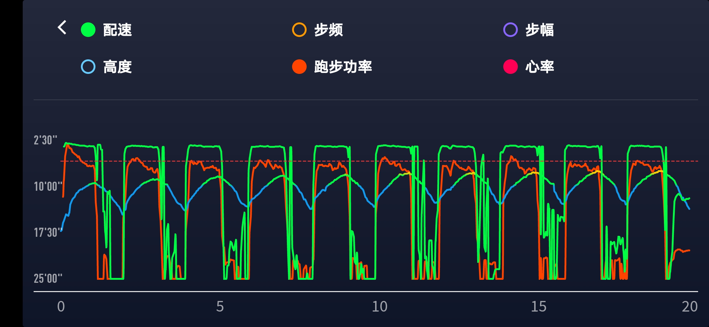 跑步功率的数值,跑步功率正常范围