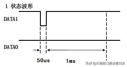 射频门禁读卡器,非可视一体式门禁读卡器