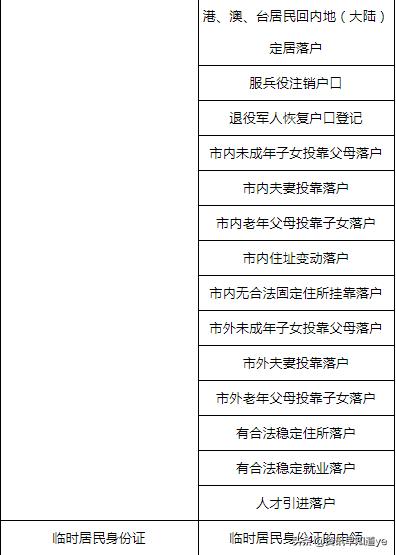 杭州户口办理小程序有哪些,杭州户籍身份证哪里办