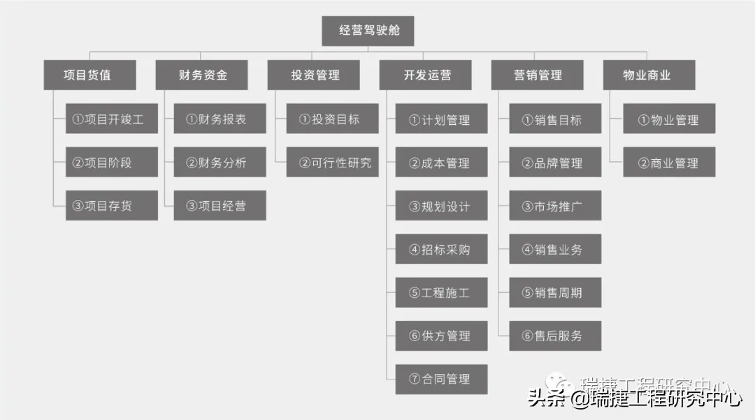 做好工程项目策划,做好一项工程有哪些新的认识
