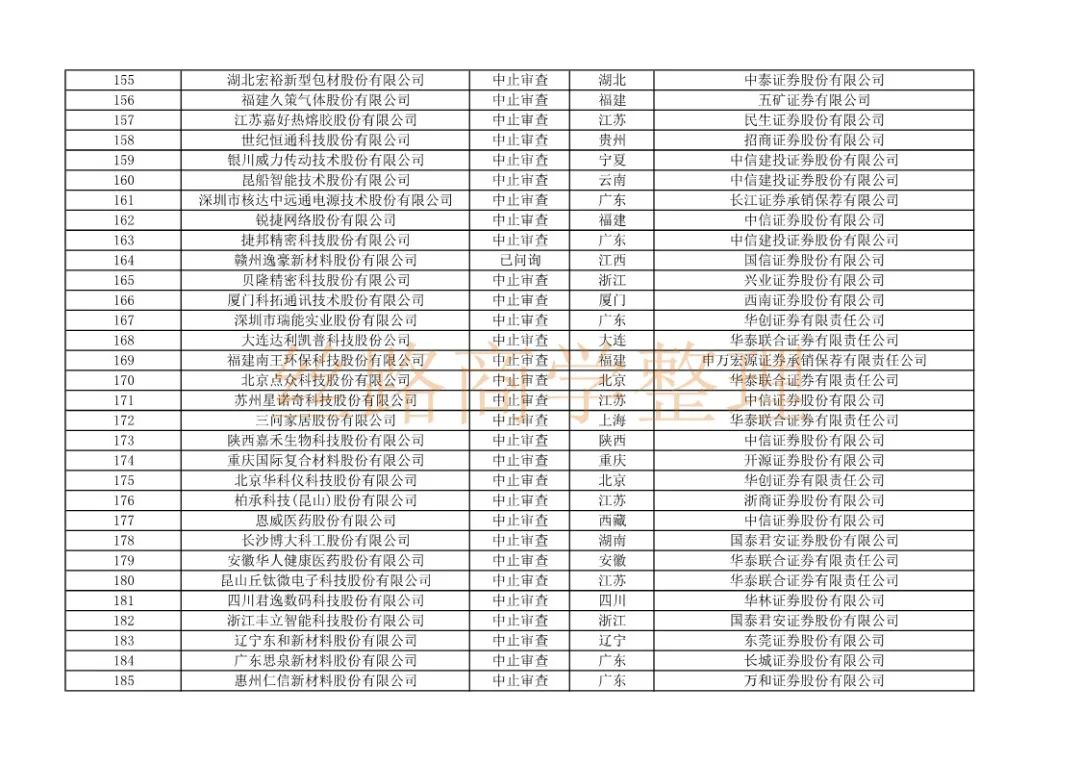 沪市ipo排队最新名单,上交所ipo最新排队名单