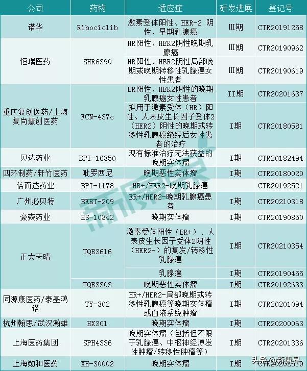 cdk4-6抑制剂国药,cdk4-6抑制剂有效果吗