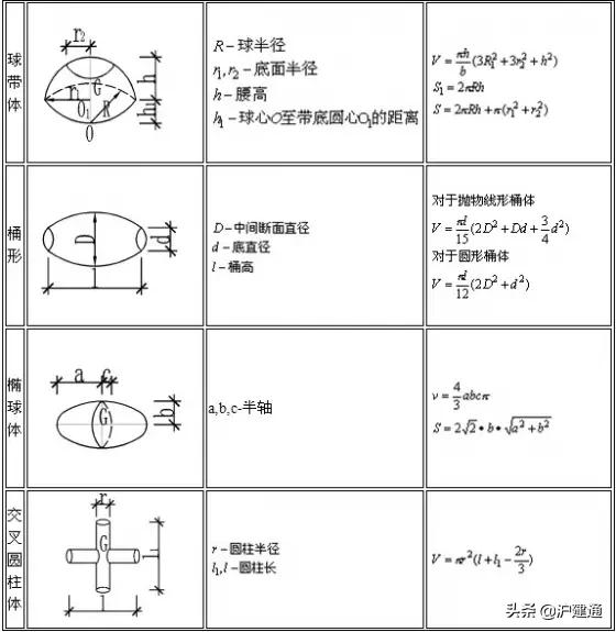 建筑楼地面工程量计算公式,建筑工程量计算软件