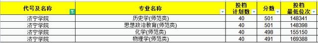 今年文科师范生211录取分数线,2021年山东师范分数线
