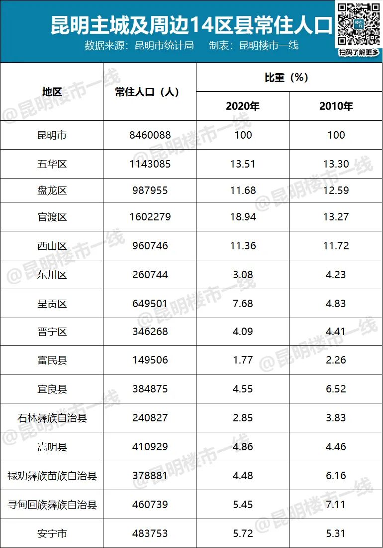 18年全年昆明房价涨幅,昆明房价最权威分析