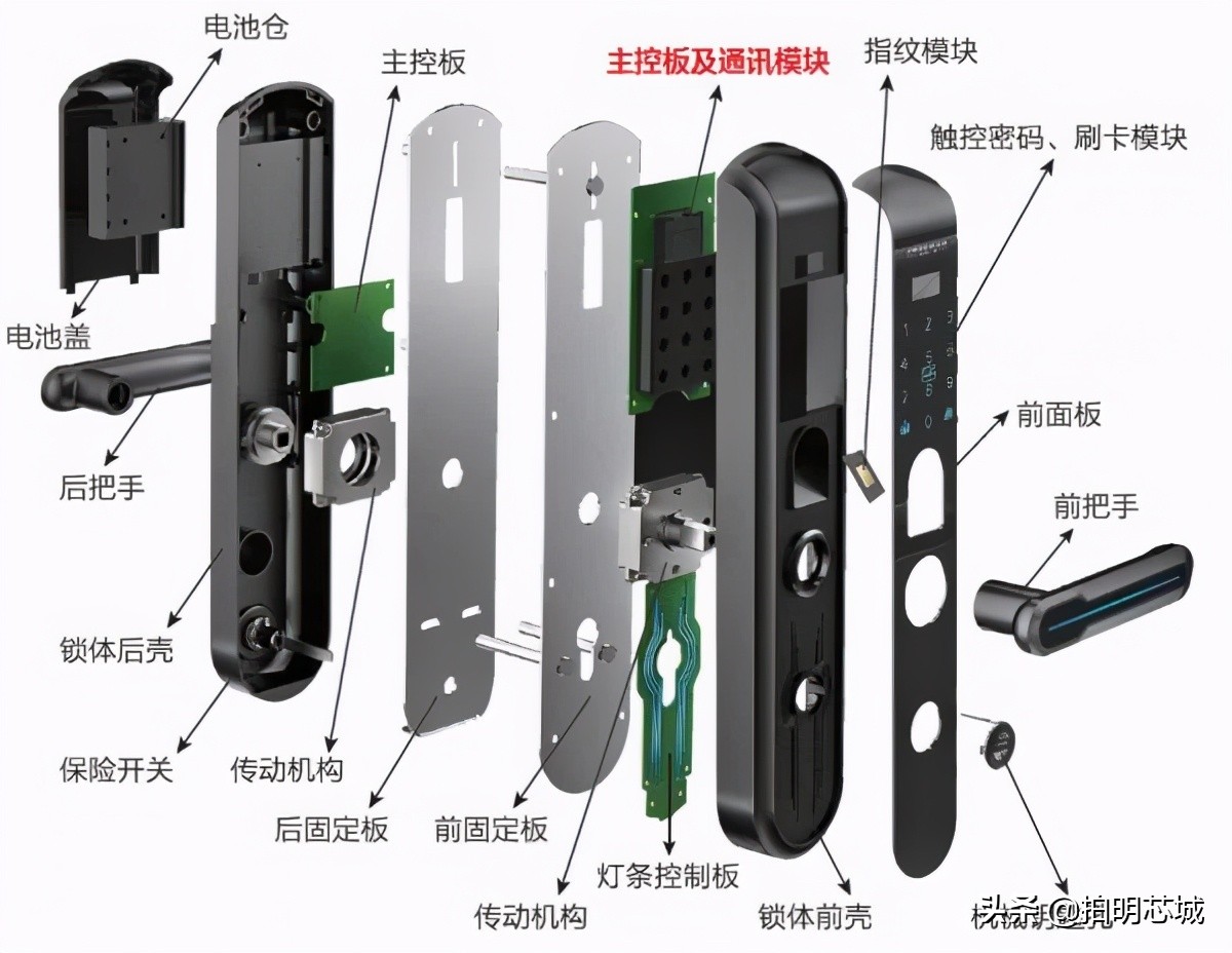 米家智能门锁联动方案,智能门锁营销引流活动策划方案