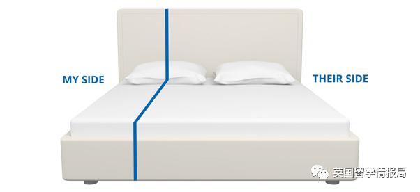 英国的床一般都是多大尺寸,收藏贴
