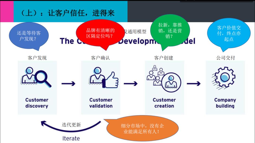 如何轻松开发客户？王旭东博士精彩分享不容错过