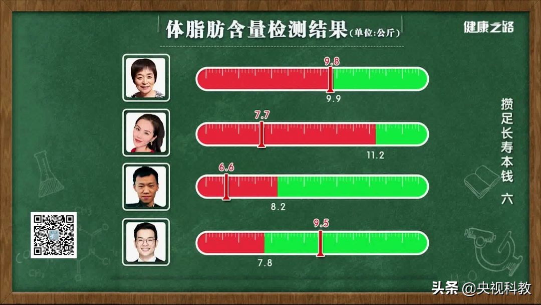 身体起疙瘩干燥免疫力低下,记忆力衰减皮肤干燥缺什么