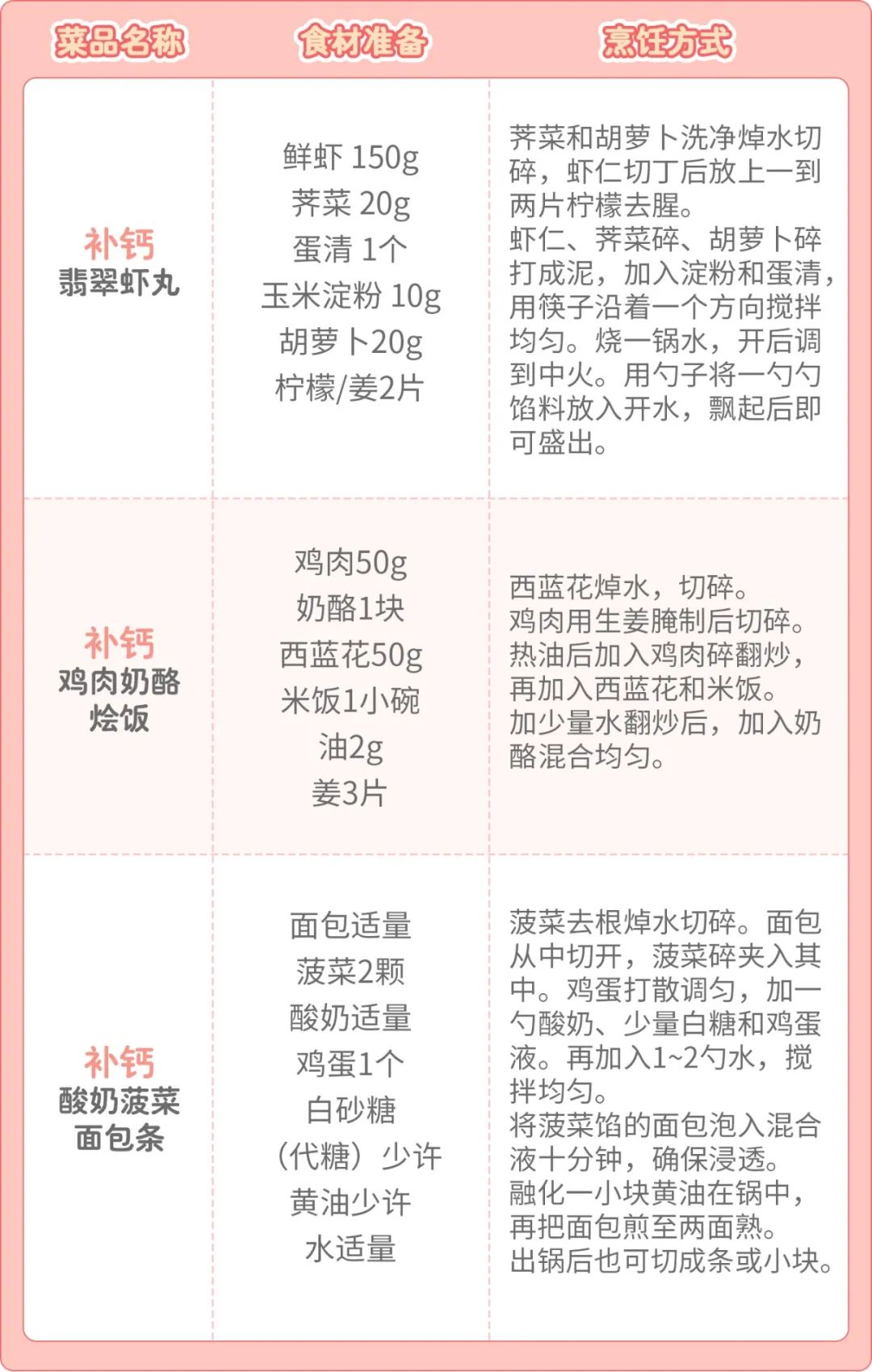 2岁宝宝长胖长高辅食 (一岁宝宝吃什么辅食长高又营养)