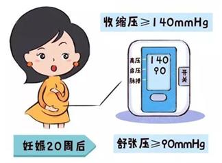 孕期水肿胖得像个球看谁都烦,孕期高血压而且水肿的厉害能顺不