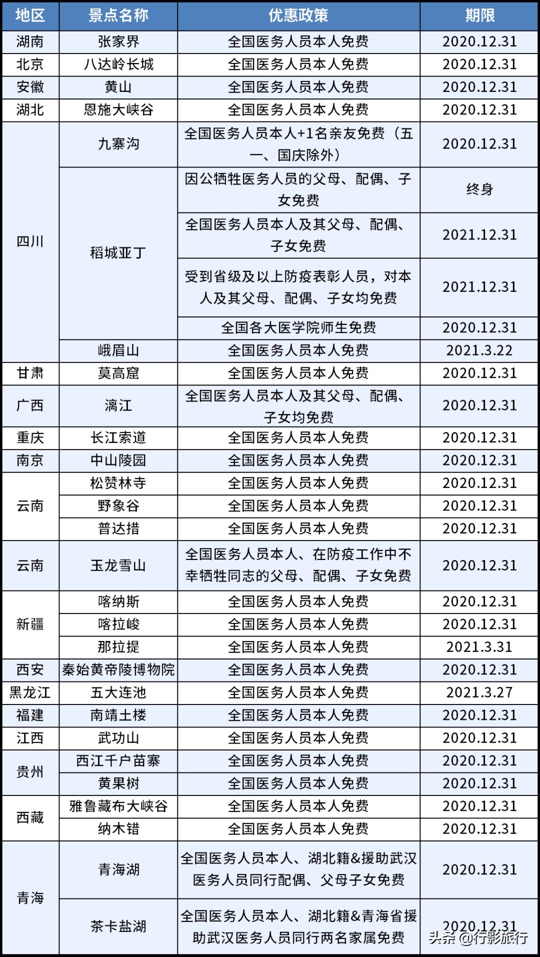一元钱机场接送服务,机票100元免费接送机