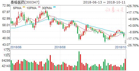 周二看好的金股,明日机构最看好的十大金股
