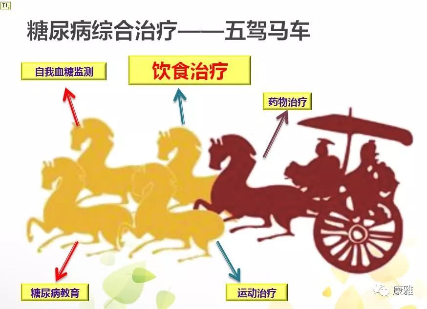 得了糖尿病必须吃一辈子药吗,适合糖尿病人吃的水果