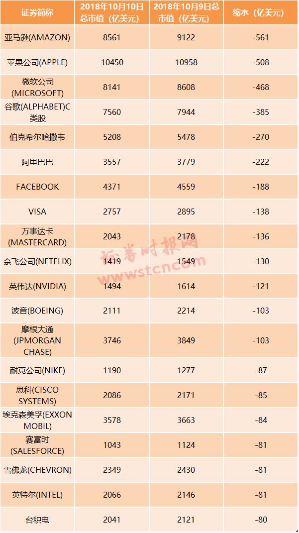 美股暴跌引发全球金融市场动荡,美股大跌特朗普发推安抚市场
