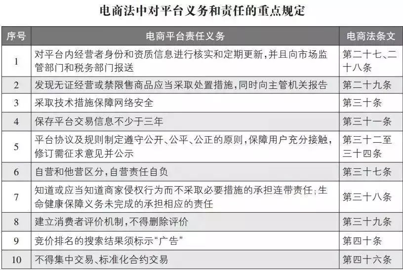 电商法怎么监管朋友圈微商,电商法规定了微商的哪些责任
