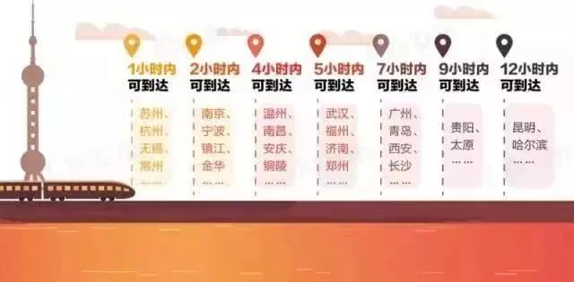 上海到湖州城际铁路,上海到湖州高铁通车吗