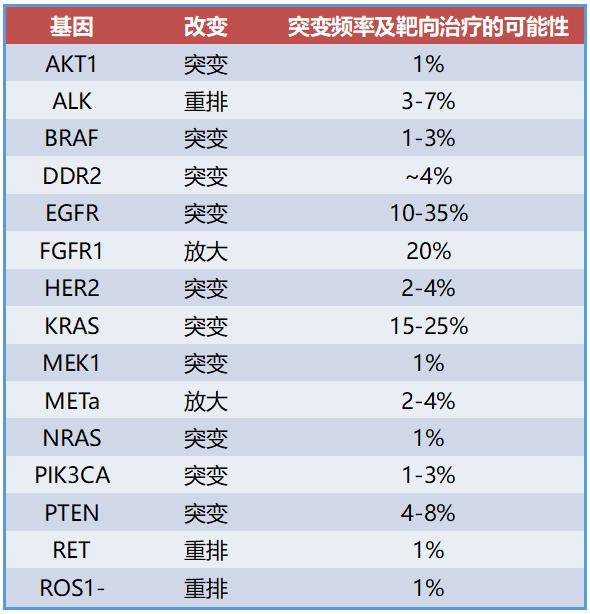 如何判断靶向治疗有没有效果 (靶向治疗并没有那么神奇)
