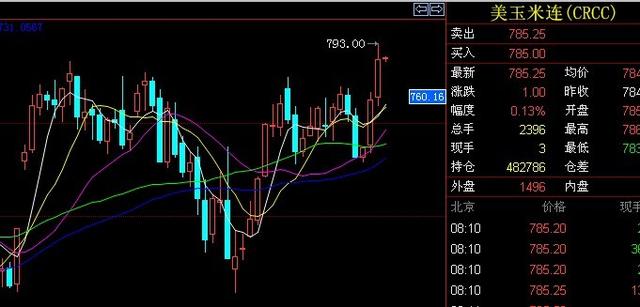 最全分时图买卖点图解,股票7个口诀