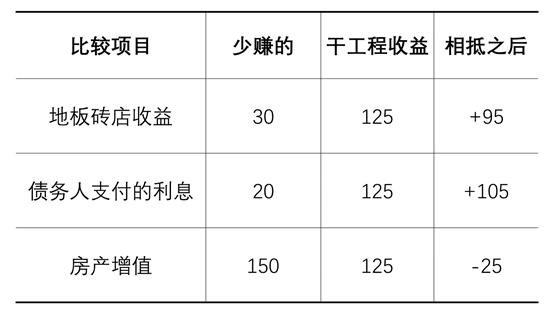 怎么靠工程赚钱,工程怎么干最赚钱