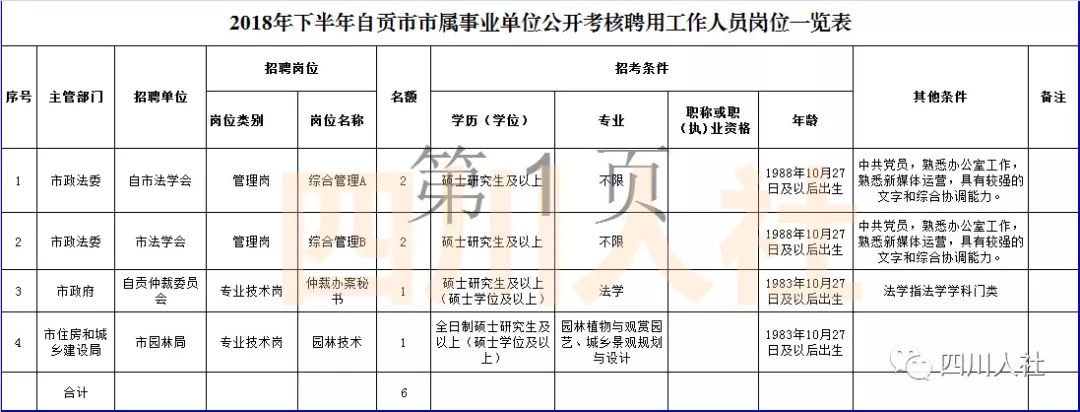 四川最新人事考试信息汇总,四川人事考试专业目录