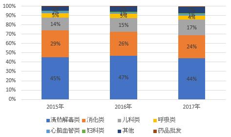 片仔癀与云南白药市值,云南白药与片仔癀市场占有率