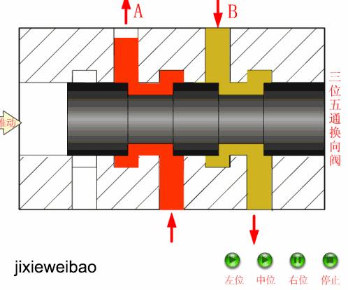 各种方向控制阀图解,方向控制阀结构图
