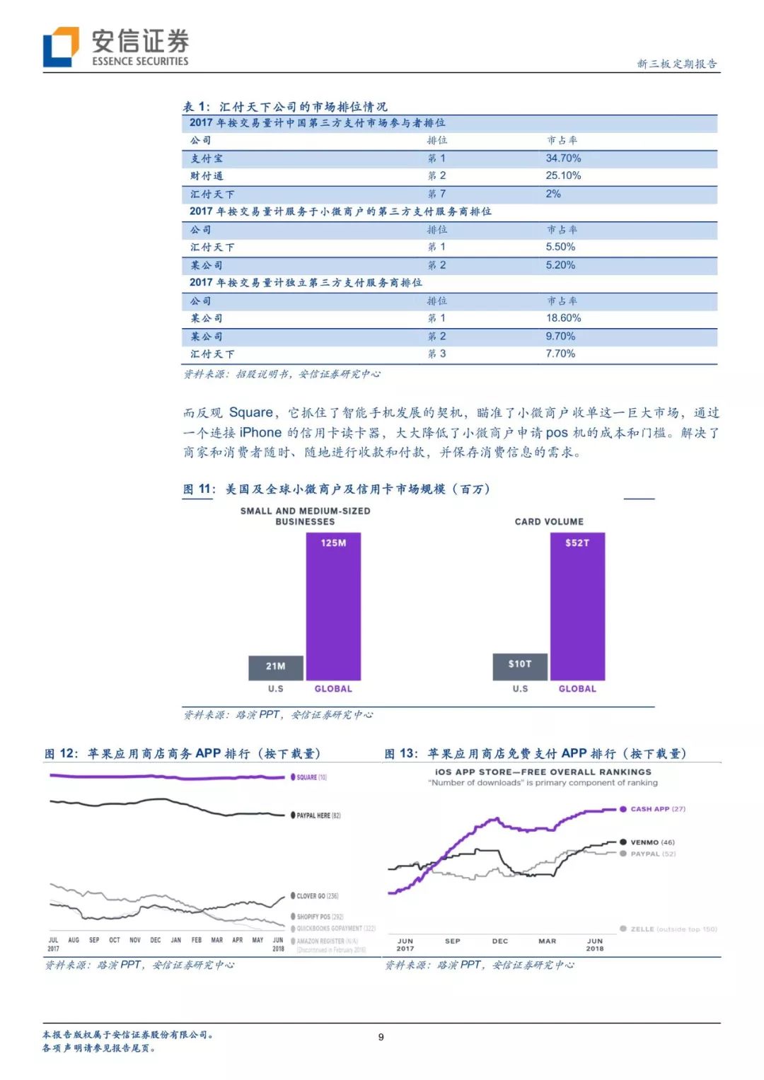 智造安信三板｜Square上市第三年，第三方支付Tenbagger怎样炼成？「诸海滨团队」