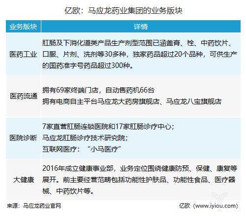 被称痔疮膏中的爱马仕，百年马应龙的逆战