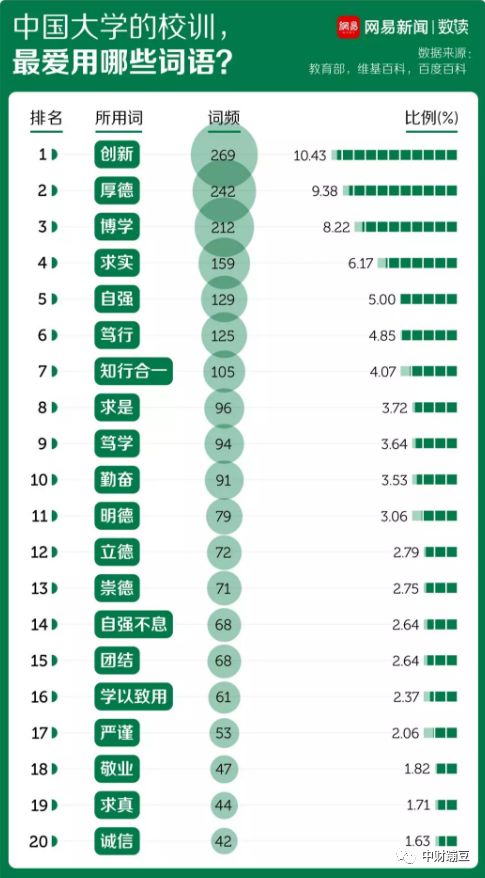 中国大学的校训特点解读:千篇一律还是复制粘贴?