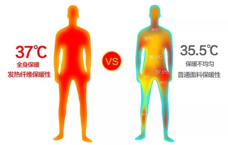 自发热内衣真的更保暖吗,37度自发热保暖内衣是真的吗