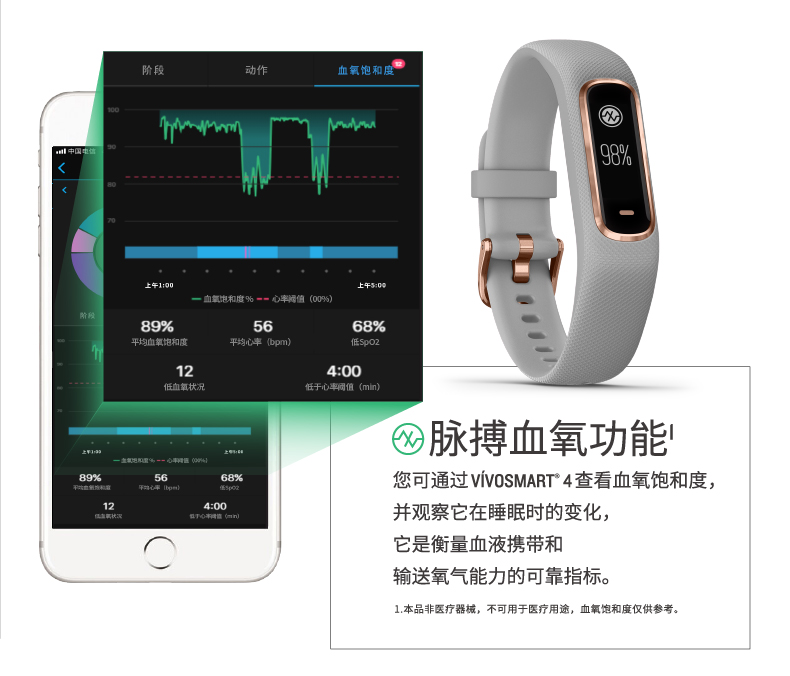 garmin浣虫槑vivosmart4鏅鸿兘鎵嬬幆,garminvivosmart4鎵嬬幆
