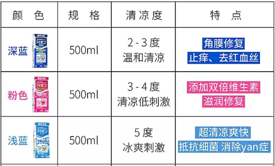景甜同款洗眼神器,景甜洗眼液有哪些