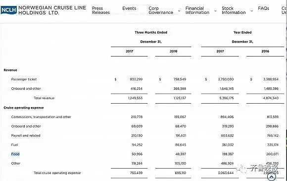 中国大妈吃垮邮轮分析,中国大妈吃垮豪华游轮