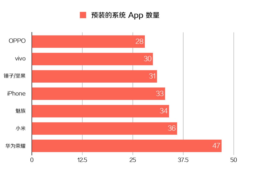 预装app,安卓可以卸载预装软件的app