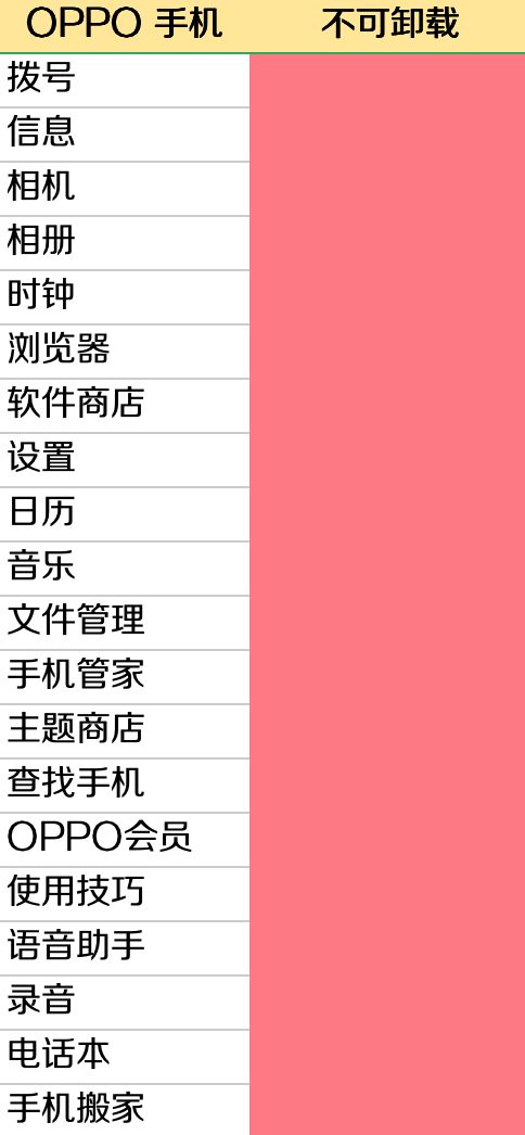 预装app,安卓可以卸载预装软件的app
