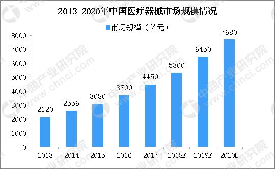 生物医药基地招商引资优惠政策,招商推介生物健康产业链项目