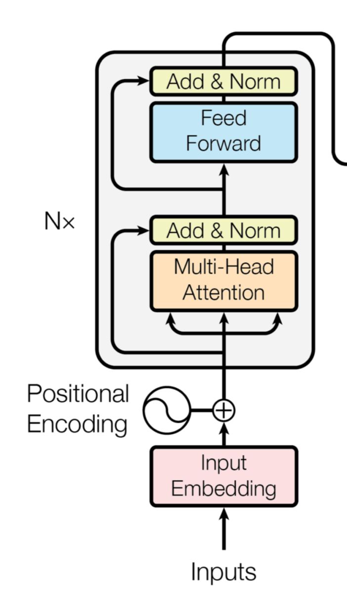 nlp最新算法模型,nlp算法模型汇总