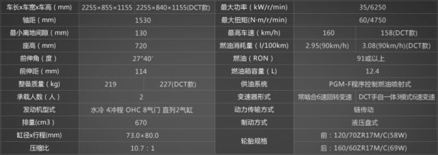 hondadreamwing推出最新款车型,hondadreamwing最新发布