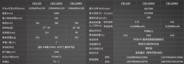 hondadreamwing推出最新款车型,hondadreamwing最新发布