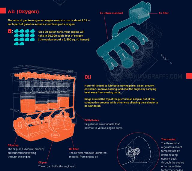 超全的汽车零部件工作原理动态图,汽车零部件解析图超清