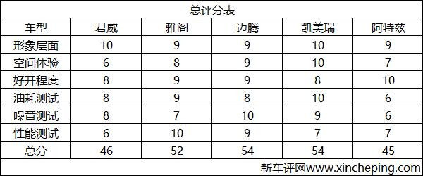 销量最高的几款好车,主流b级车最新横评