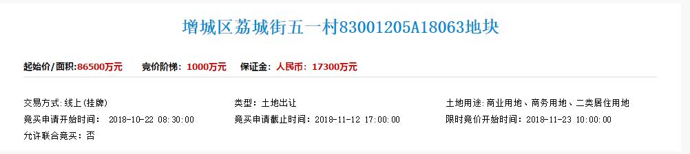 广州增城12.7亿挂牌地块,广州增城区将出让1宗商住地