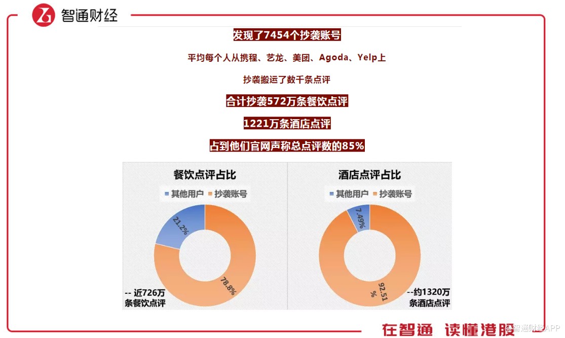 “点评搬运工”马蜂窝，搬运的不只有点评
