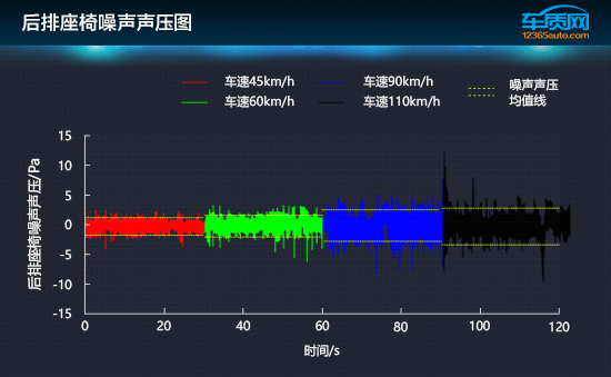 大众朗逸21款1.4t舒适性,大众朗逸1.4T满意版实测