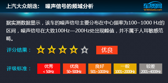 大众朗逸21款1.4t舒适性,大众朗逸1.4T满意版实测