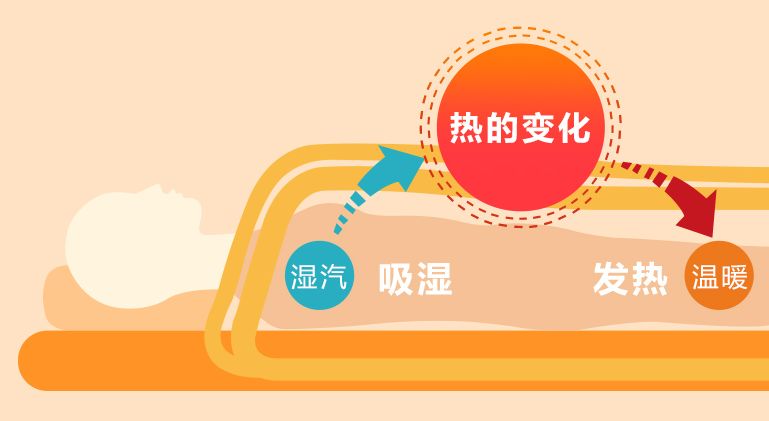 爆改的双倍快乐,清空购物车的福利