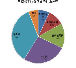高瓴张磊最新访谈,高瓴大佬张磊