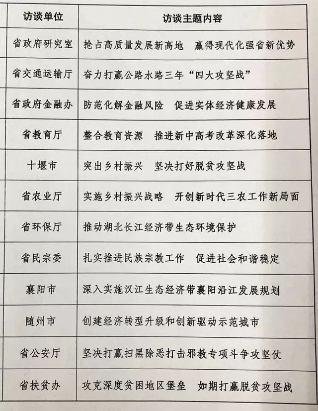 聚焦产业发展加快转型升级的措施,随州城市建设发展