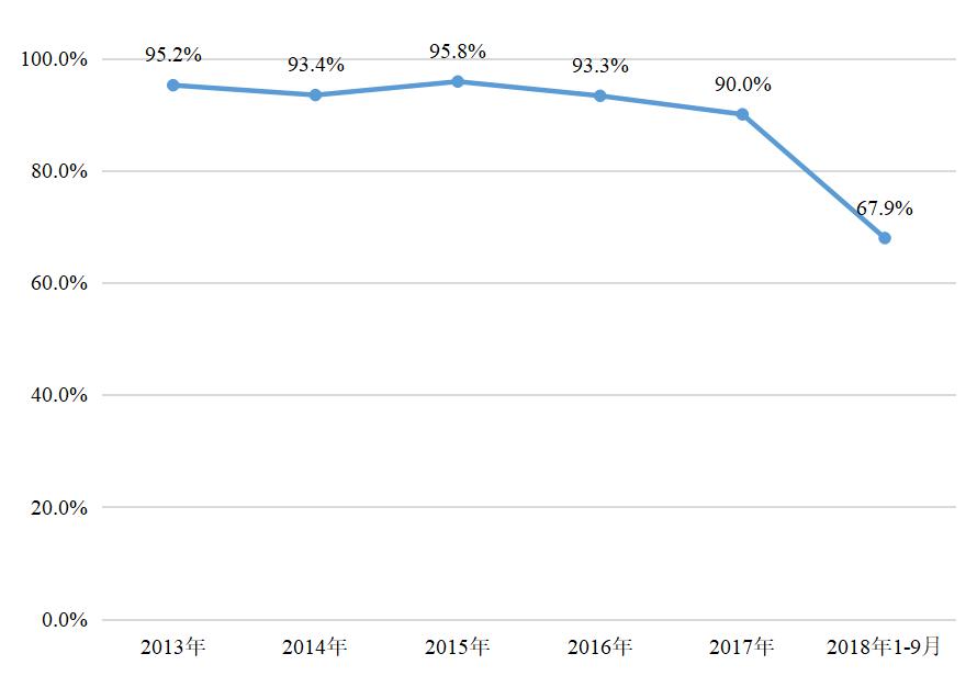 第317期「图解」民事检察监督工作做得咋样？9组亮眼数据告诉你